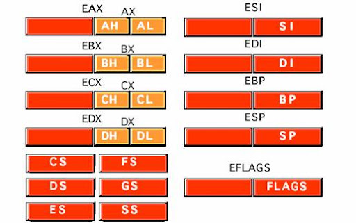 x86 registers
