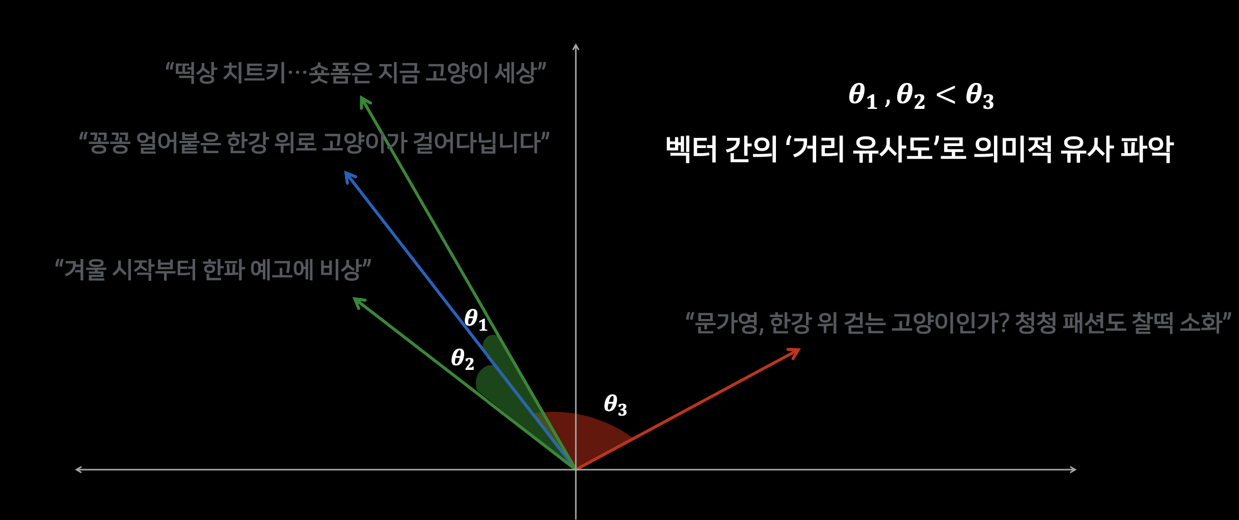 < 백터 검색의 정점에 오르다 | DAN24 >