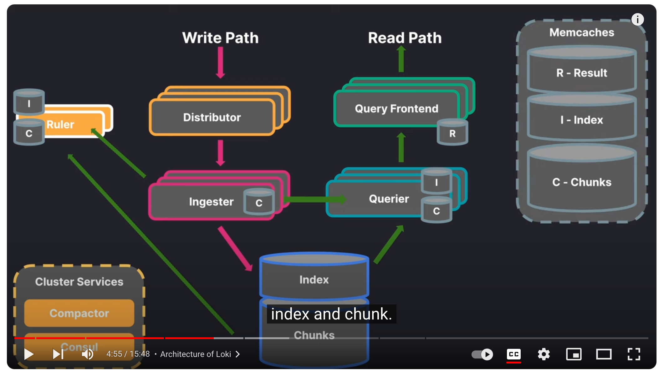 Typical Loki architecture